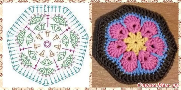 How to Read Crochet Patterns and Abbreviations for Beginners